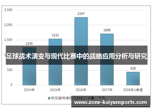 足球战术演变与现代比赛中的战略应用分析与研究