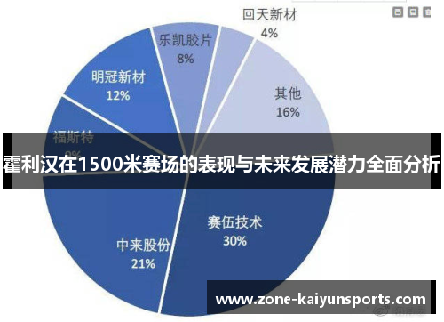 霍利汉在1500米赛场的表现与未来发展潜力全面分析