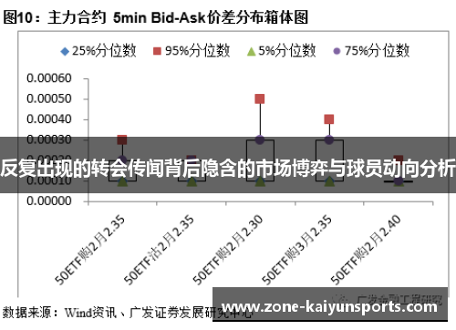 反复出现的转会传闻背后隐含的市场博弈与球员动向分析