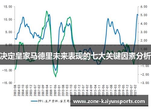 决定皇家马德里未来表现的七大关键因素分析