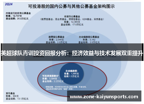 英超球队青训投资回报分析：经济效益与技术发展双重提升