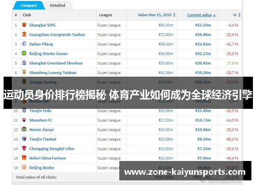 运动员身价排行榜揭秘 体育产业如何成为全球经济引擎
