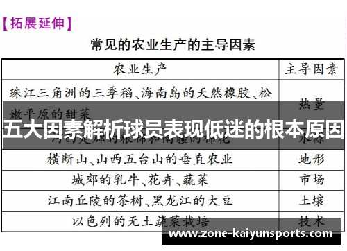 五大因素解析球员表现低迷的根本原因