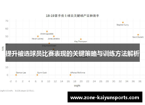 提升被选球员比赛表现的关键策略与训练方法解析