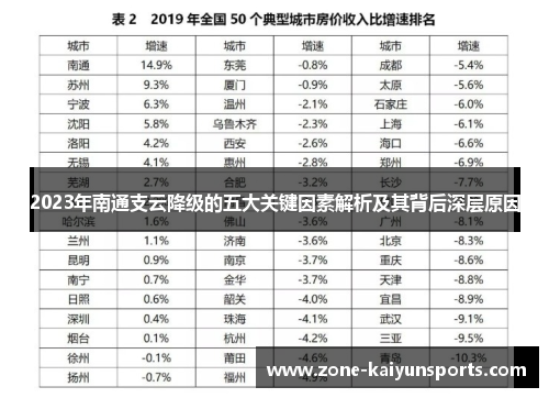 2023年南通支云降级的五大关键因素解析及其背后深层原因