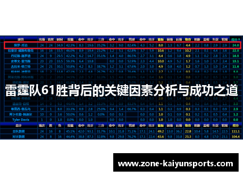 雷霆队61胜背后的关键因素分析与成功之道