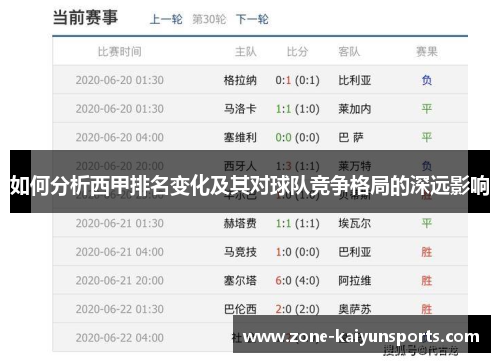 如何分析西甲排名变化及其对球队竞争格局的深远影响
