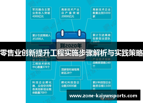 零售业创新提升工程实施步骤解析与实践策略