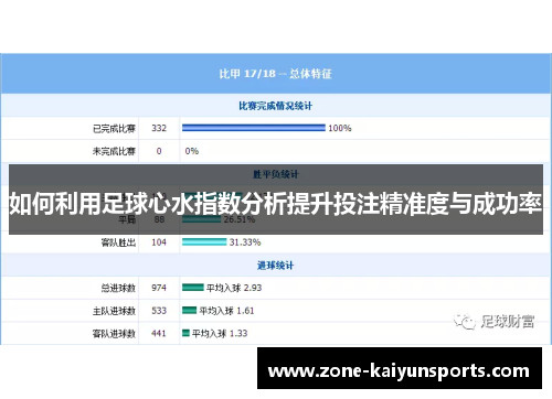 如何利用足球心水指数分析提升投注精准度与成功率