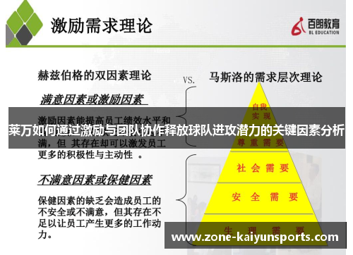 莱万如何通过激励与团队协作释放球队进攻潜力的关键因素分析
